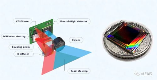 Lumotive光控超构表面技术 推动固态激光雷达的计算机技术新突破