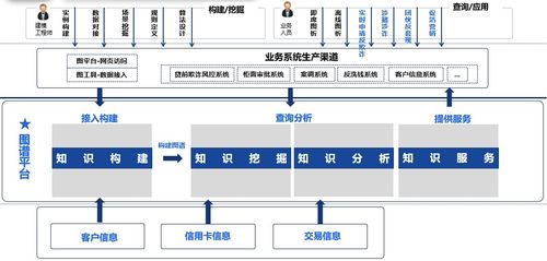 邦盛科技中央级知识图谱 功能体系与架构解析