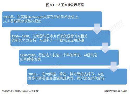 黄仁勋 AI使人人都是程序员，学编程的意义何在？——从助理的建言看计算机领域的技术变革